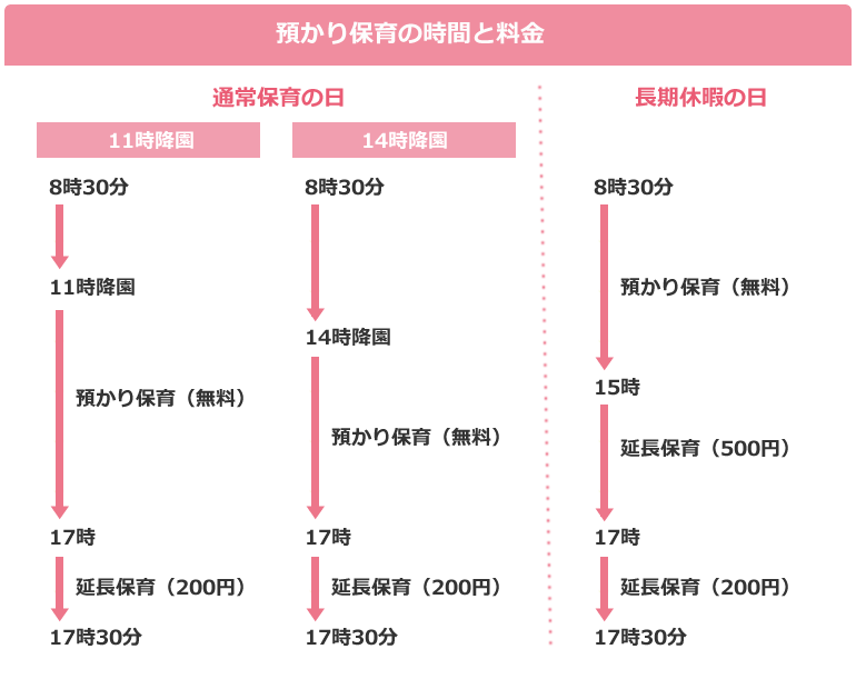 預かり保育の時間と料金