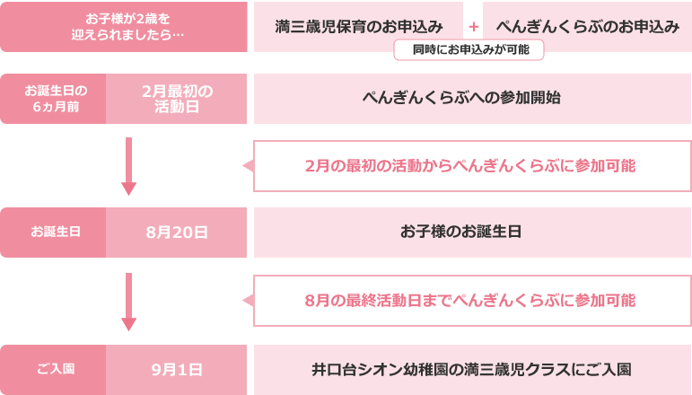 ぺんぎんくらぶ